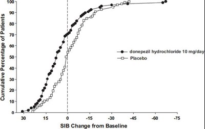 Figure 6 (Memantine And Donepezil Hydrochlorides 8)
